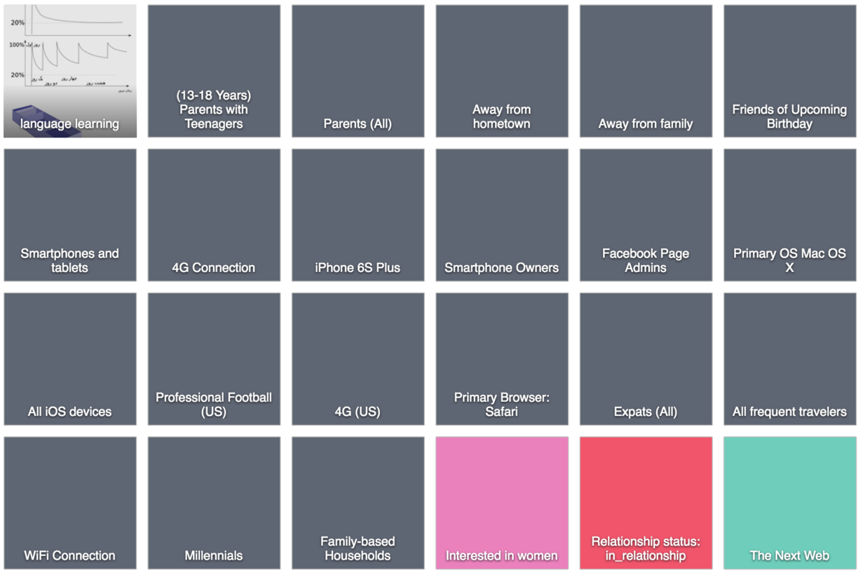 Facebook对你的了解