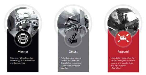 它是如何工作的。学分:CrashDetech