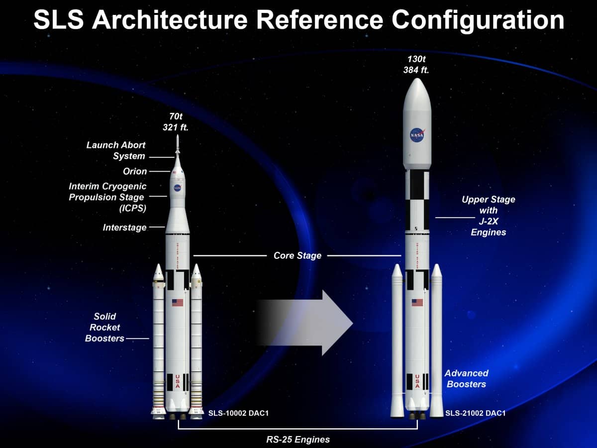 the-first-version-of-sls