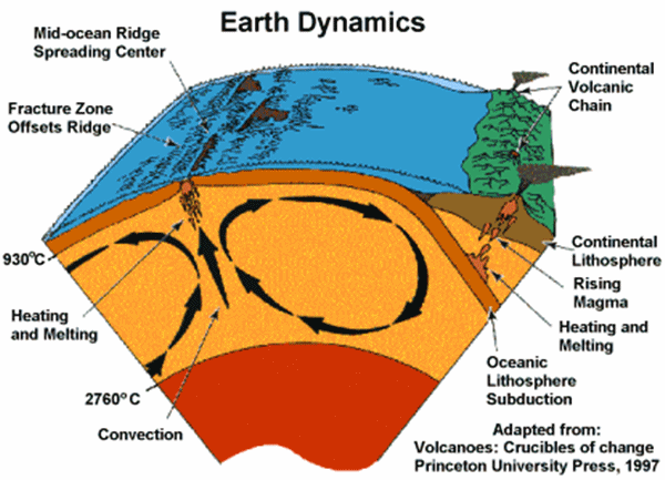 图片致谢:theearthproject