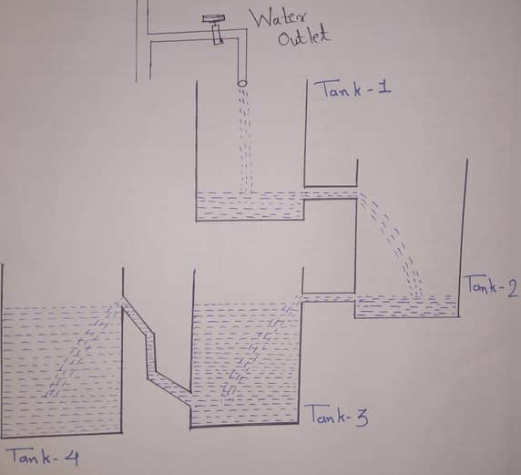 [图片由Nirav Adroja/Quora提供]