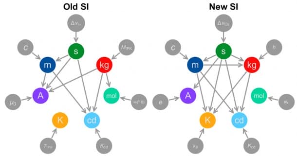图片来源:Emilio Pisanty/Wikimedia