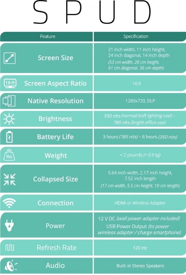 图片学分：Kickstarter