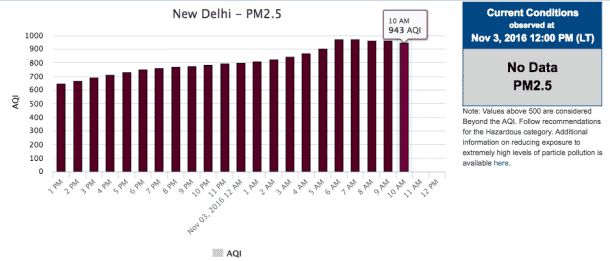 图片来源:Mashable