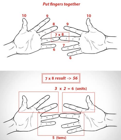 fingers-times-tables