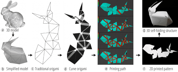 3 d打印机thermorph