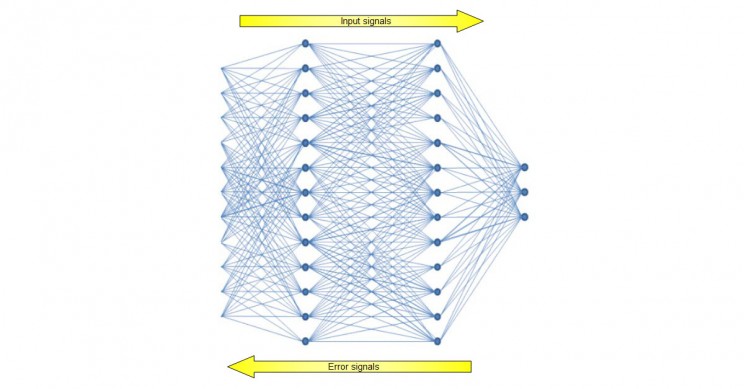 这七种算法负责运行世界
