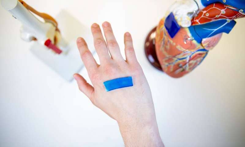 活跃的粘合剂敷料依赖于身体热的伤口